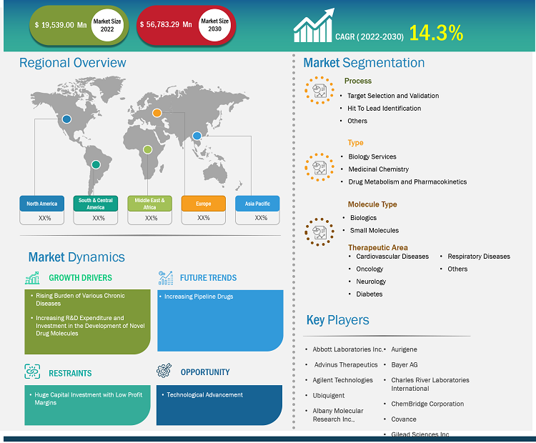 drug-discovery-services-market