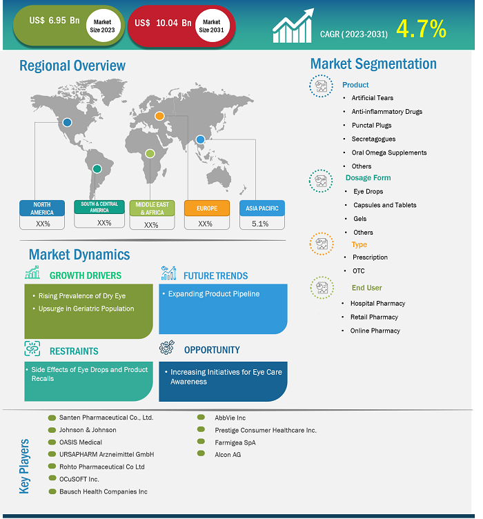 dry-eye-products-market