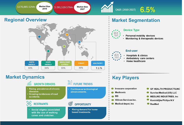 durable-medical-equipment-market