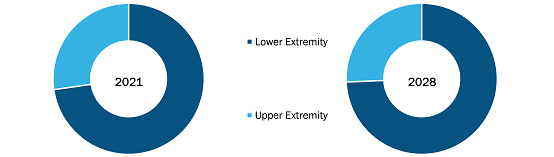 dvt-preventive-pump-market