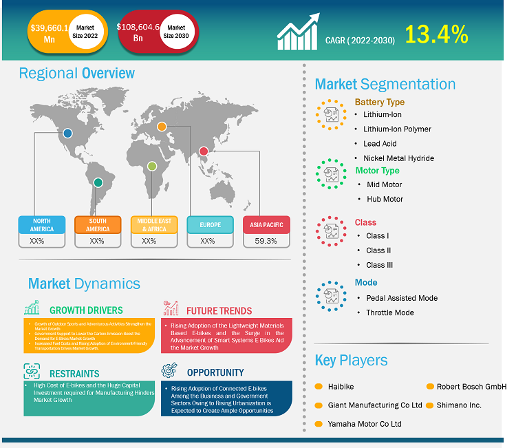 e-bikes-market