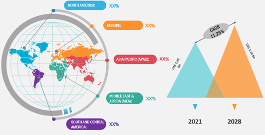 E-Liquid Market