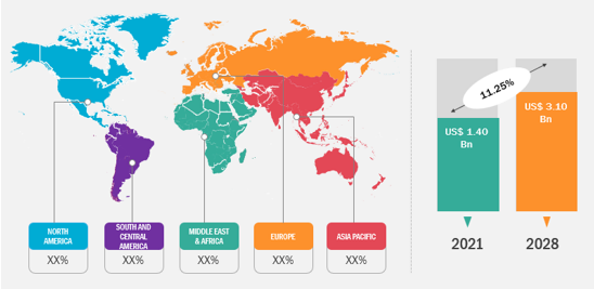 E-Liquid Market