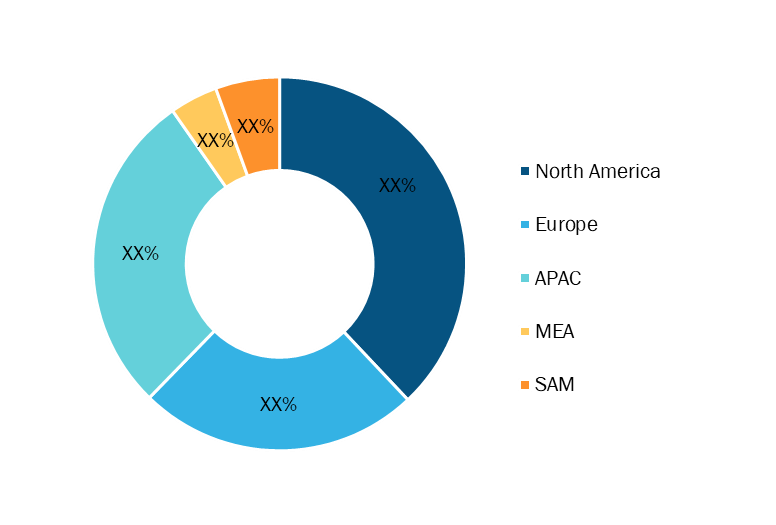 E-Scrap Recycling Market — by Region, 2020