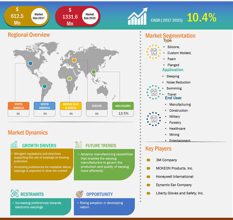 earplugs-market
