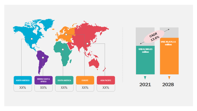 eClinical Solutions market 