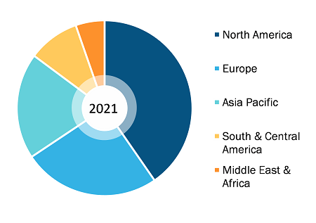 Extracorporeal Membrane Oxygenation Market, by Geography, 2021 (%)