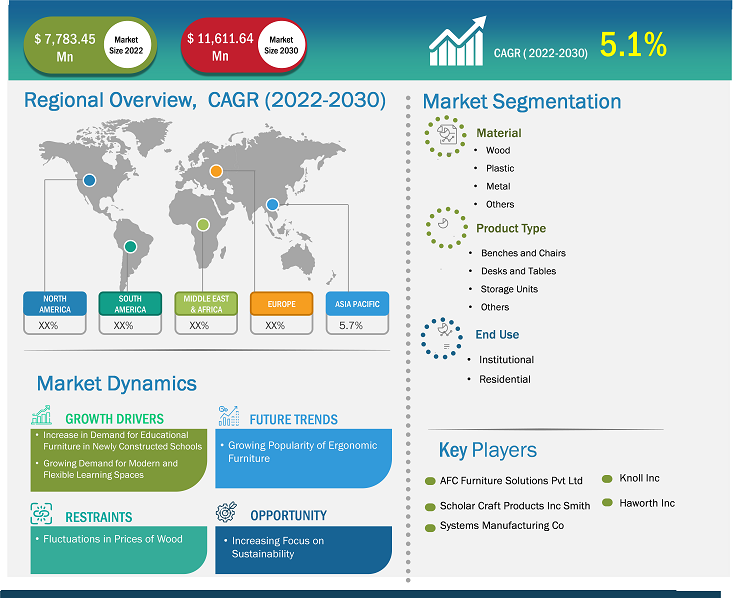 educational-furniture-market