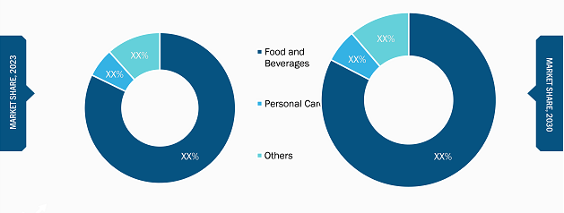 Egg White Powder Market, by Application – 2023 and 2030