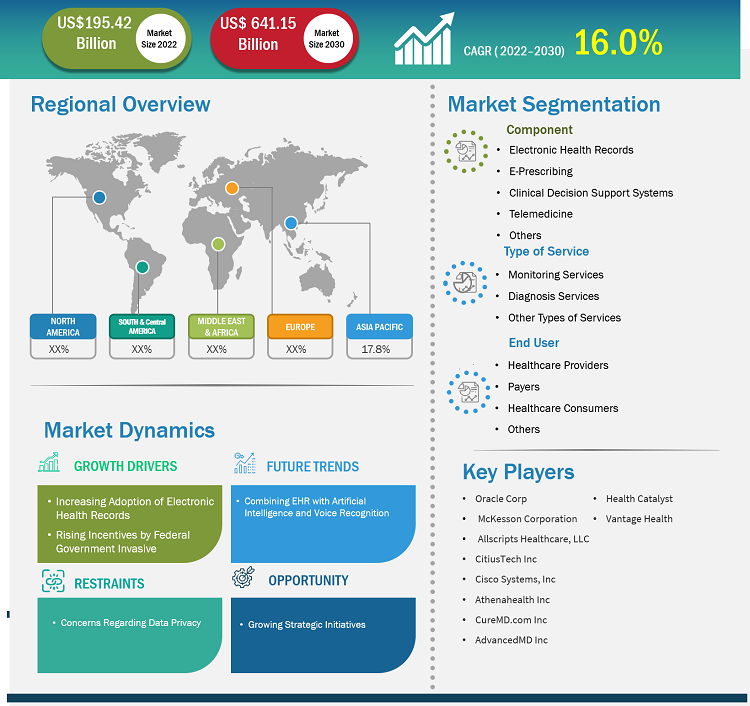 ehealth-market