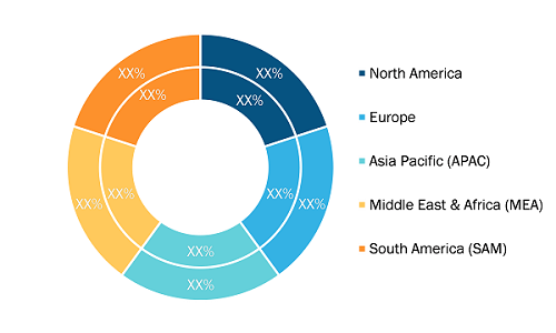 Electric Boat Market — by Geography, 2021 and 2028 (%)
