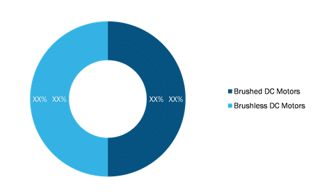 electric-dc-motors-market