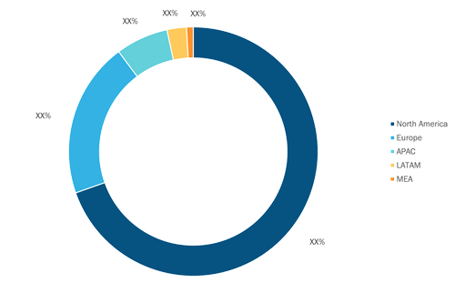 Electric Off-Road Vehicle Market Share — by Geography, 2021