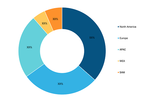 Electro-Optics in Naval Market Share — by Geography, 2021