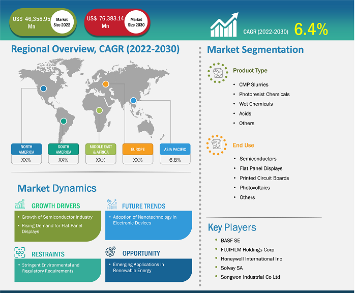 electronic-chemicals-market