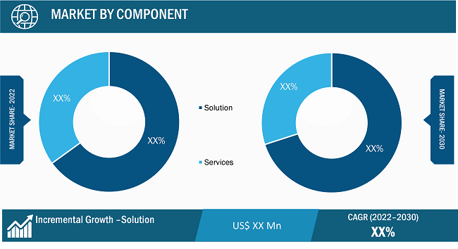 Electronic Data Interchange (EDI) Market Segmental Analysis: