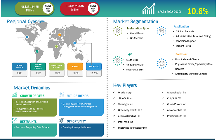 electronic-health-record-market