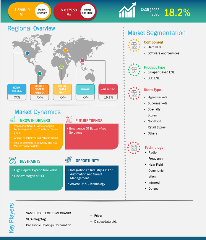 electronic-shelf-label-market