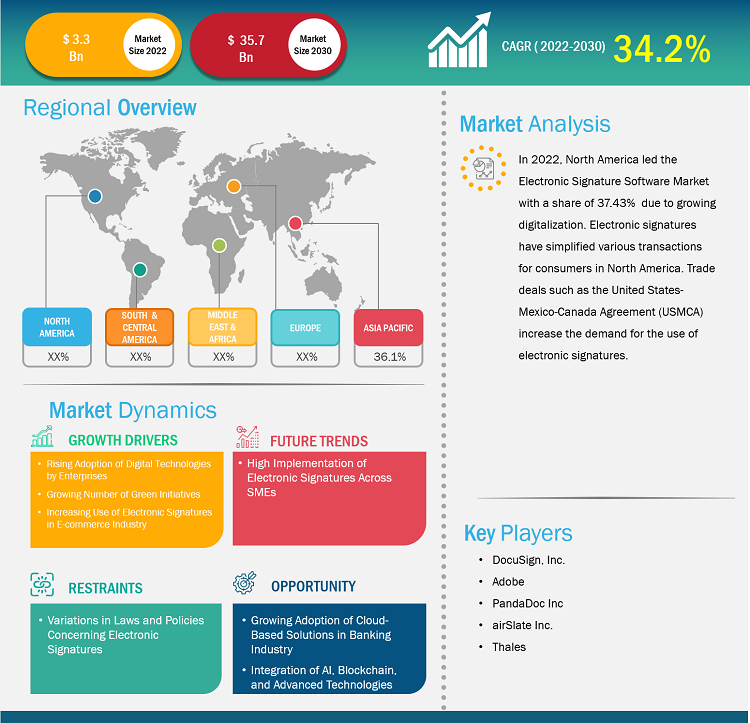 electronic-signature-software-market