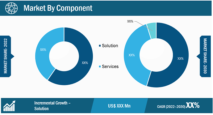 Electronic Signature Software Market Segment Analysis: