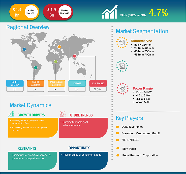 electronically-commutated-ec-centrifugal-fans-market