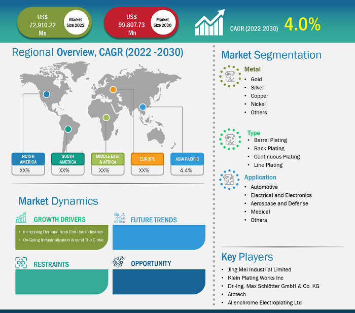 electroplating-market