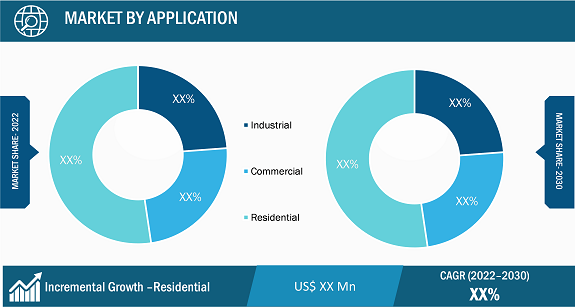 Elevator Market Regional Analysis: