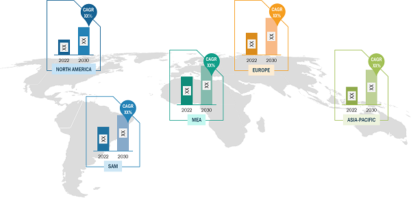 ELISA Diagnostic Test Market, by Geography, 2022 (%)