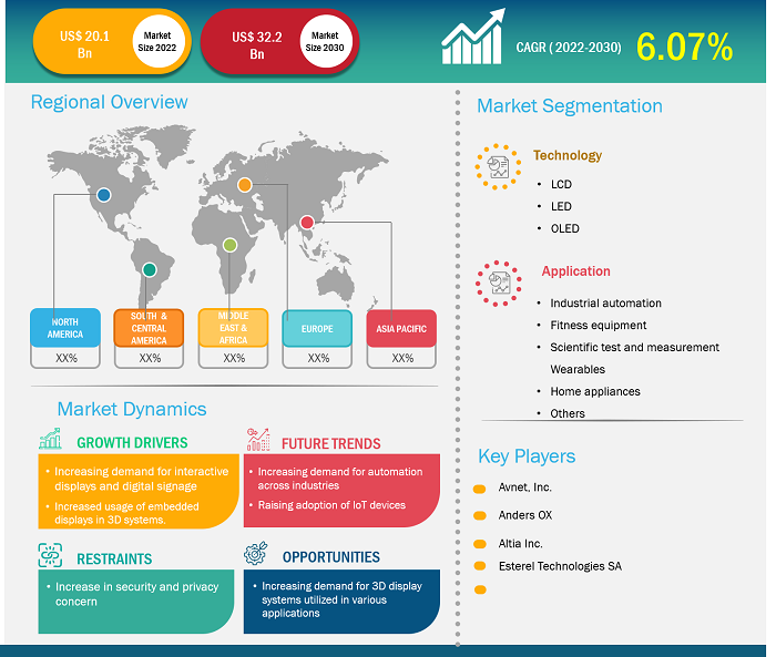 embedded-display-market