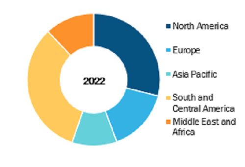 Global Embolization Coils Market, by Geography, 2022 (%)
