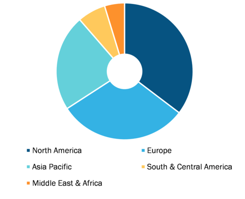 Embolotherapy Market, by Region, 2022 (%)