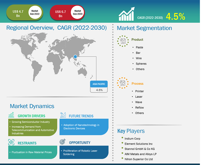 emea-and-apac-solder-materials-market