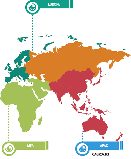 EMEA and APAC Solder Materials Market Breakdown – by Region