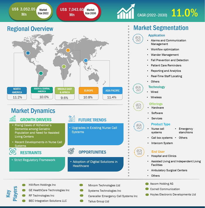 emergency-call-systems-market