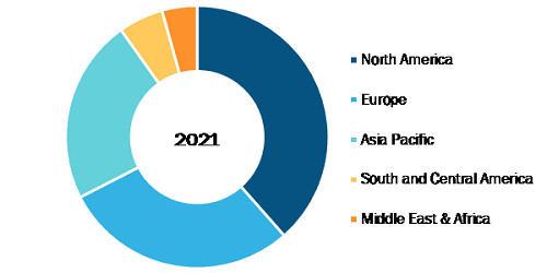 Emergency Department Information System (EDIS) Market, by Geography, 2021 (%)