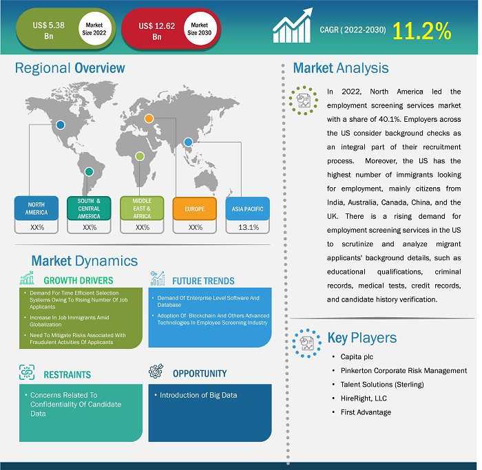 employment-screening-services-market