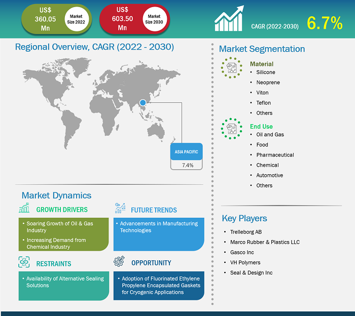 encapsulated-gaskets-and-seals-market