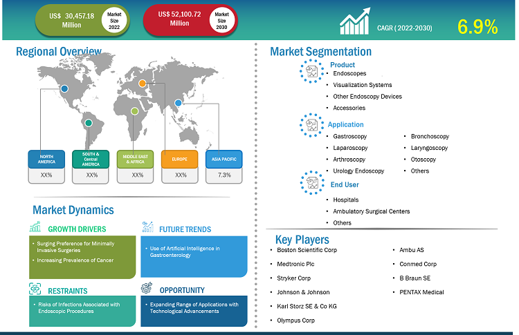 endoscopy-devices-market