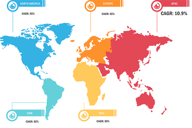 Lucrative Regions for Endpoint Security Market