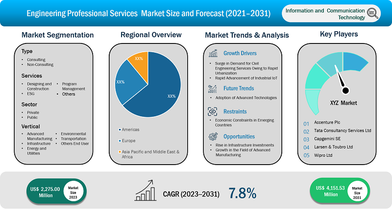 engineering-professional-services-market