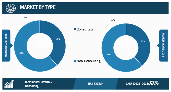 Engineering Professional Services Market Report Segmentation Analysis