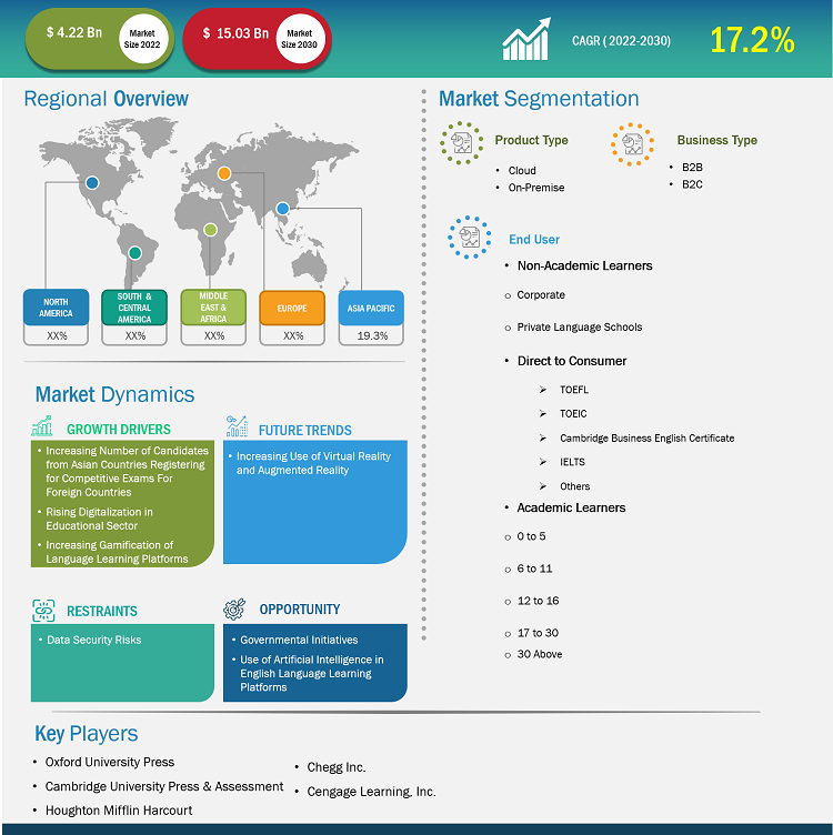 english-language-learning-market