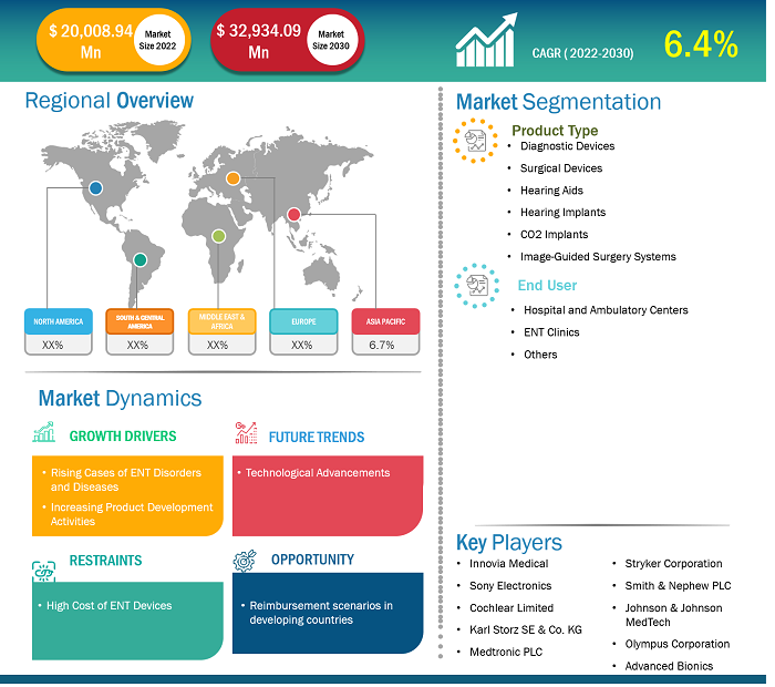 ent-devices-market