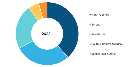 Enteral Medical Nutrition Market, by Region, 2022 (%)