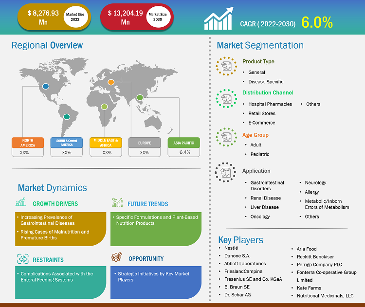 enteral-nutrition-market