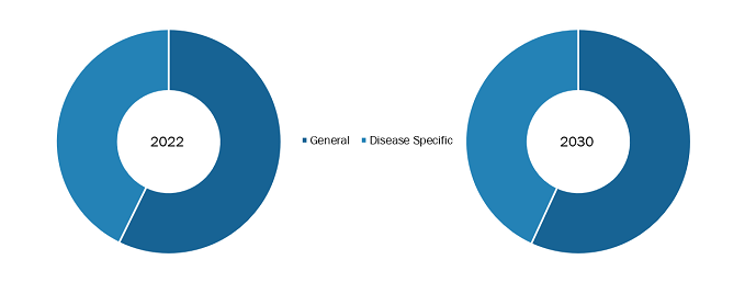 Regional Analysis: