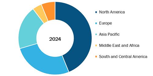 Enteral Nutrition Market Share, by Region, 2024 (%)