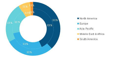 Enterprise Content Management Market — by Geography, 2019 and 2027 (%)