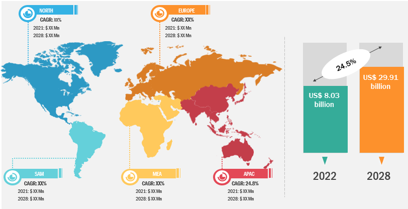 Lucrative Regions for Enterprise File Synchronization and Sharing (EFSS) Market