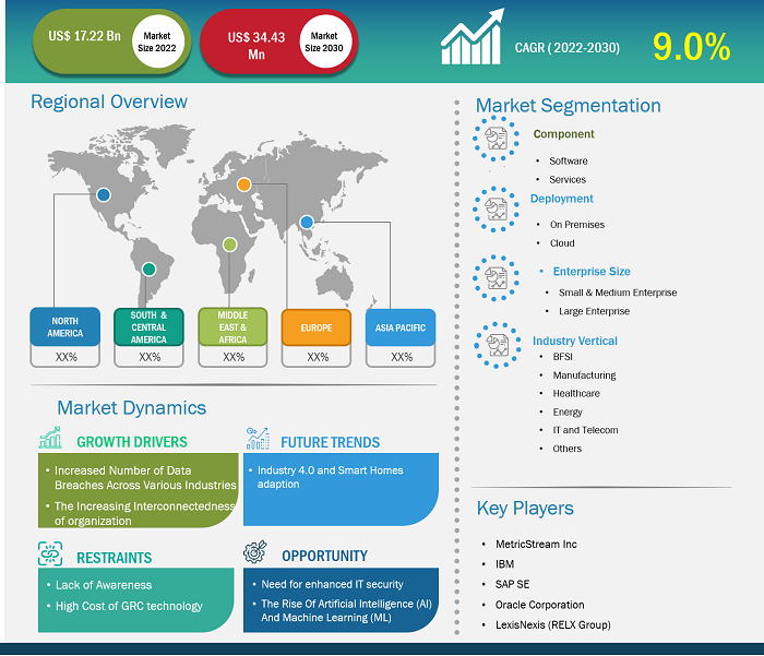 enterprise-governance-risk-and-compliance-egrc-market